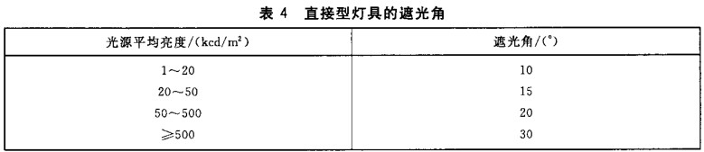博物馆设计要点之照明——曼斯特科技解析 博物馆设计要点之照明——曼斯特科技解析