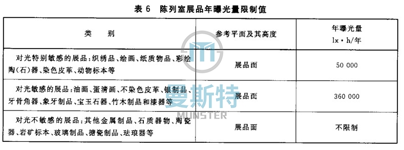 博物馆设计要点之照明——曼斯特科技解析 博物馆设计要点之照明——曼斯特科技解析
